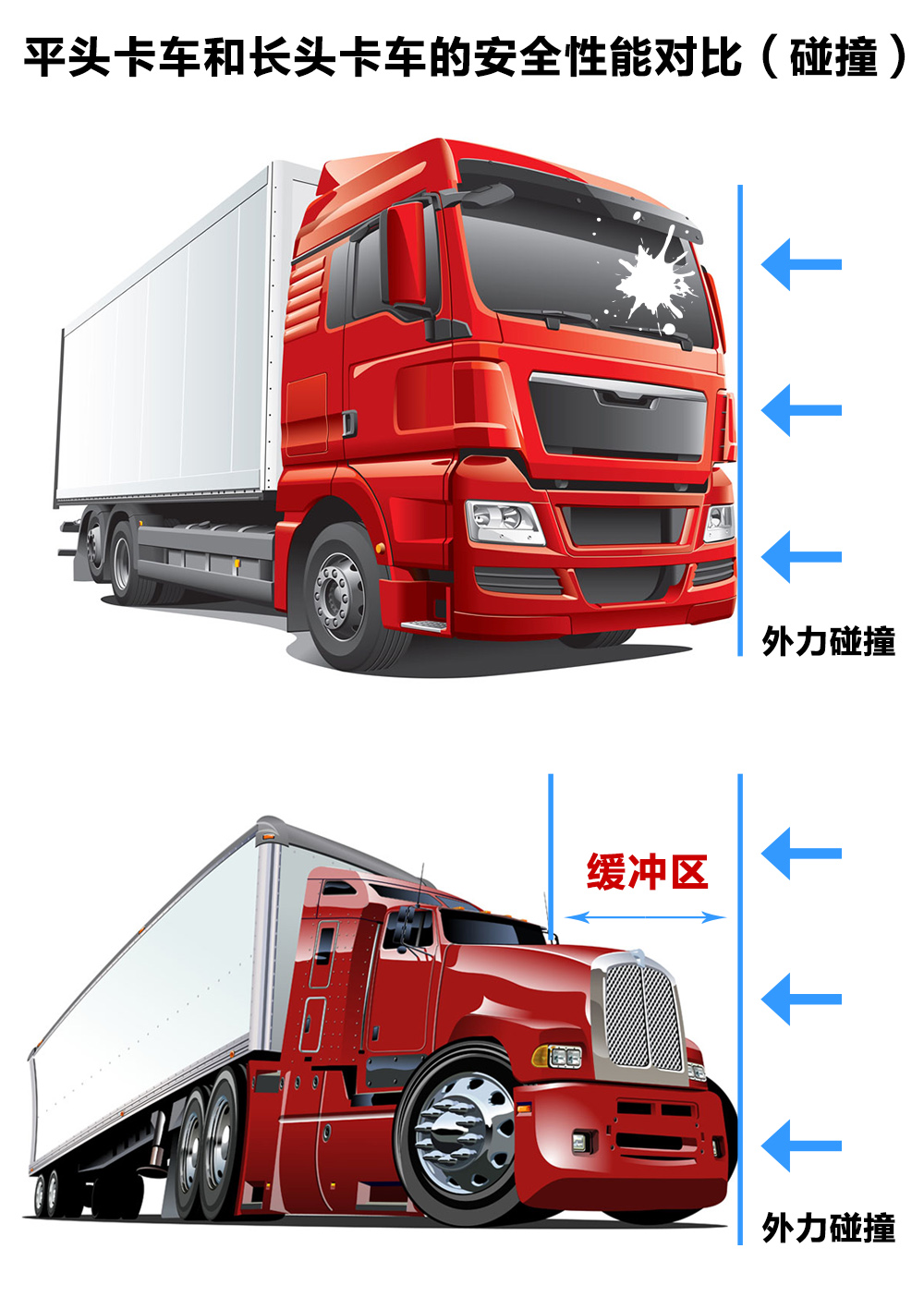 专用车行业看北京车展中的"乘龙t7"长头卡车