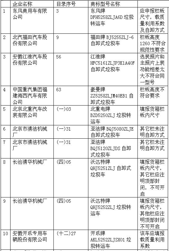 中機(jī)中心發(fā)布部分車型公告暫停的通知