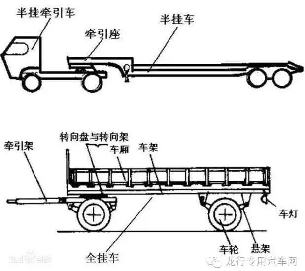 半掛車、全掛車和中置軸掛車有啥區(qū)別