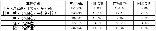 2016年上半年我國中卡市場分析及下半年預(yù)測