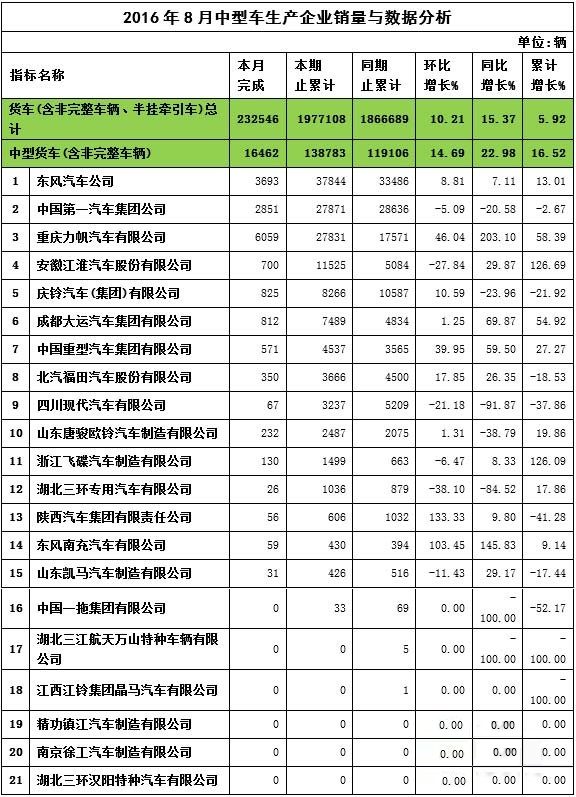 2016年8月中卡企業(yè)銷售數(shù)據(jù)與分析