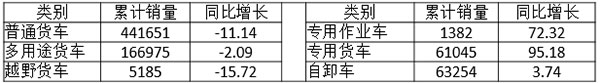 2016年上半年我國(guó)輕卡市場(chǎng)發(fā)展態(tài)勢(shì)分析及預(yù)測(cè)