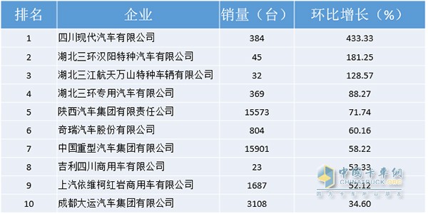 11月重卡市場大爆發(fā)，陜汽增長71%