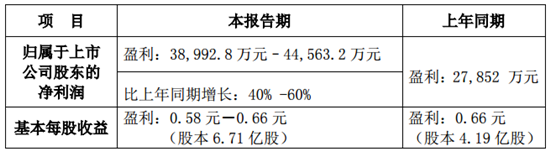 中國(guó)重汽2016年凈利潤(rùn)近4億元 同比增長(zhǎng)50%