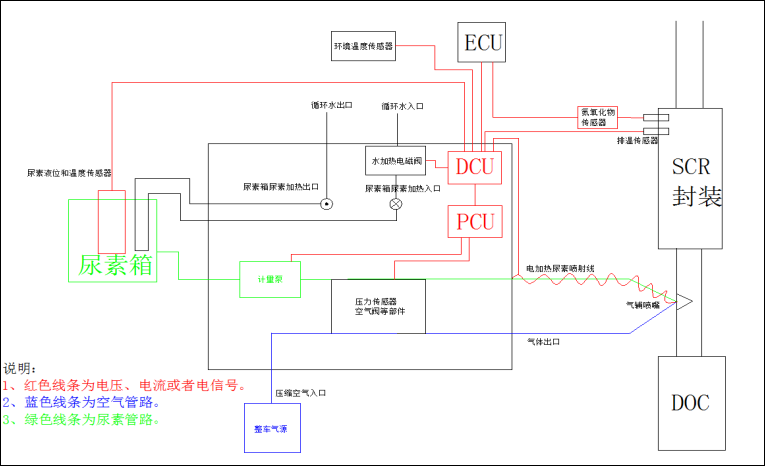 云内发动机 常见故障现象排查应对方法