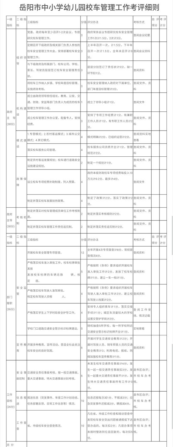 印发《岳阳市中小学幼儿园校车管理工作考评细则》的通知