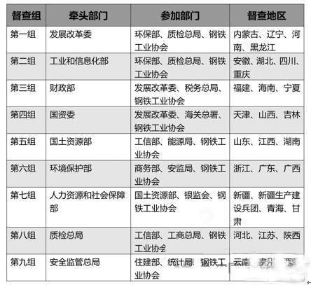 要環(huán)保還要去產(chǎn)能 鋼鐵上漲促使掛車調價