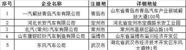 纯电动新车看这里，2017年第6批纯电动汽车备案信息