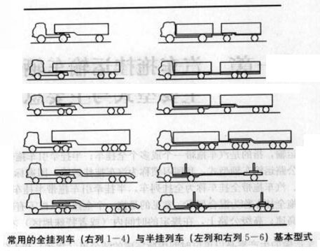 汽車拖掛的主要型式