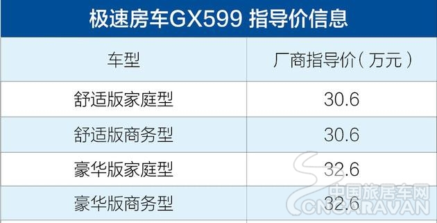 国内首款采用上汽大通T60单排皮卡底盘房车 极速新款房车正式上市