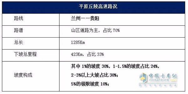 制動功率505KW 陜汽聯(lián)合制動高效、安全！