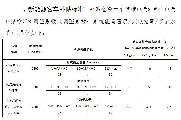 三亞2017年新能源汽車地補(bǔ)開始申報 2月23日截止