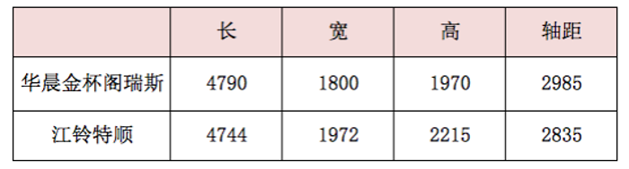 十萬元輕客值不值？雪地極限實(shí)測江鈴特順短軸中頂