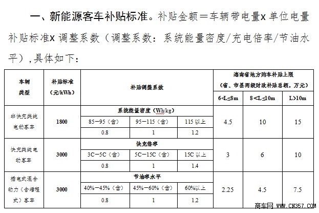 汽车地补开始申报 2月23日截止