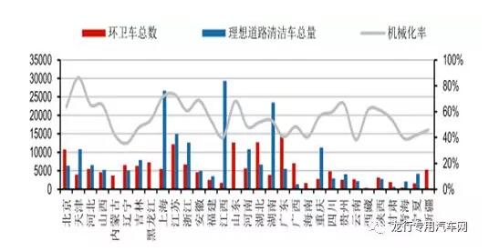 905亿的市场空间 2018年环卫专用车市场仍可期