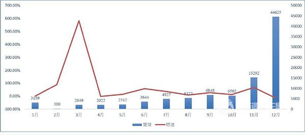 2017年客车客车市场成绩出炉 广通银隆新能源客车前三