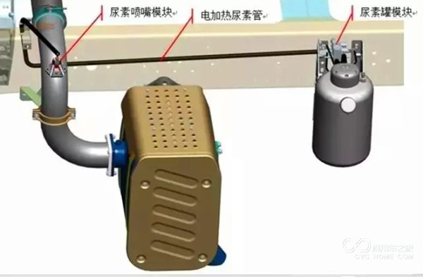 史上最全SCR后处理堵塞故障解决方案来了