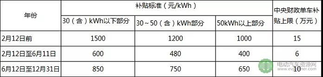 新能源物流车企业如何迈过“过渡期”走上正轨