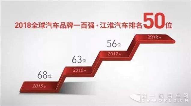 車型日趨全面 江淮格爾發(fā)重卡日漸成熟