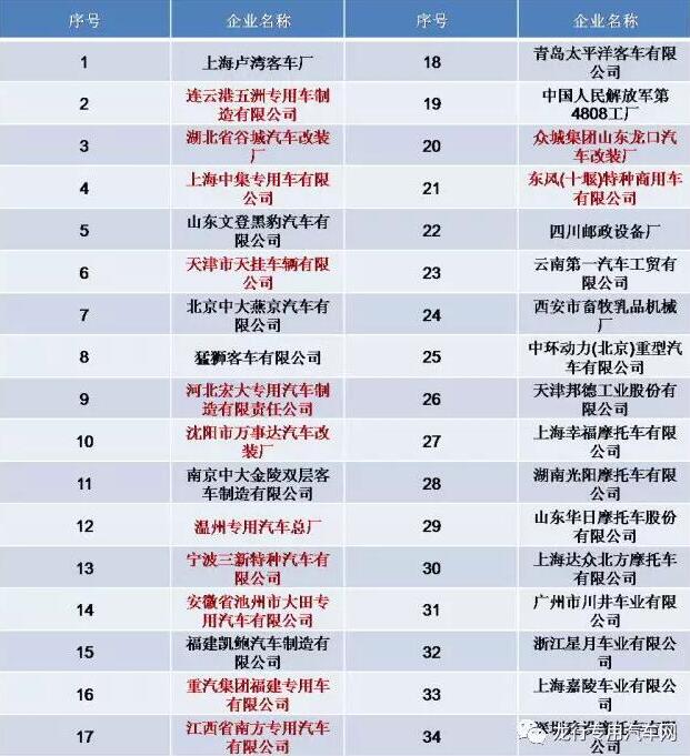 多家專用汽車企業(yè)公告被暫停