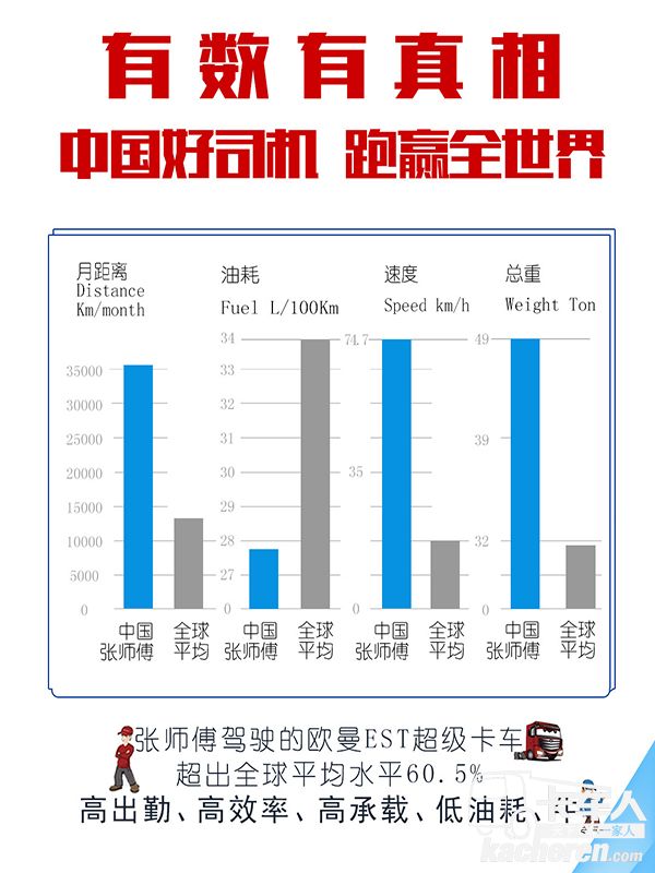 中國卡車人，擔負著祖國經(jīng)濟發(fā)展的重擔