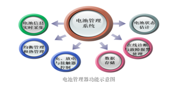 從“新兵”到“大拿”，比亞迪為客車安全做了哪些嘗試