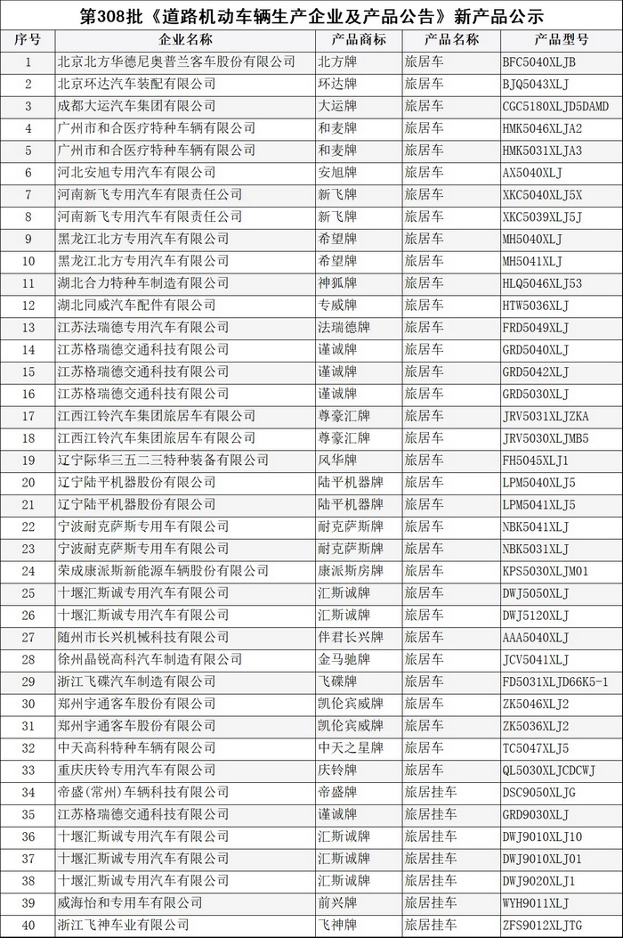 40款新車將亮相 工信部第308批次旅居車公示