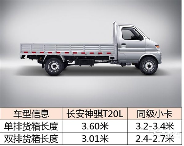 3.6米同級最長貨箱小卡 長安神騏T20L或7月上市