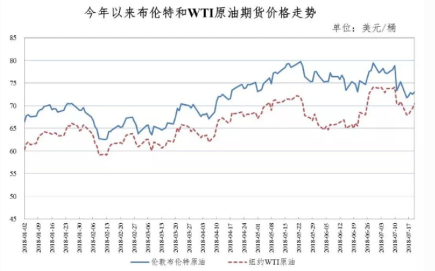 油價迎年內(nèi)第五降！今天起加滿一箱油約少花5元錢