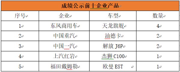 捍衛(wèi)王者至尊 青藏線上的天龍旗艦何以成就冠軍地位