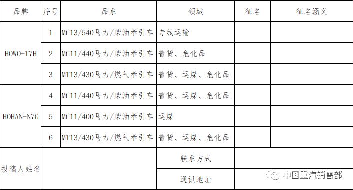 中國(guó)重汽豪沃、豪瀚牽引車細(xì)分市場(chǎng)領(lǐng)域有獎(jiǎng)?wù)髅顒?dòng)正式開始