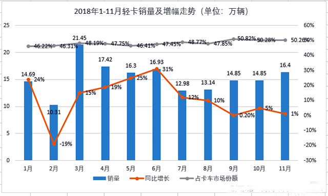 尚有兩大懸念待解 輕卡“超級(jí)聯(lián)賽”十強(qiáng)成員已確定