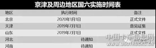 多地表示国六标准暂缓实施 执行困难到底有多大？