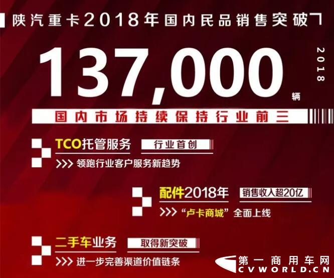 官宣！陜汽2018國(guó)內(nèi)民品銷(xiāo)量破13.7萬(wàn)輛