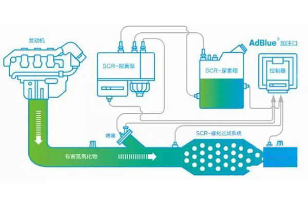 關(guān)于尿素及使用的干貨！ 看完了你就明白了