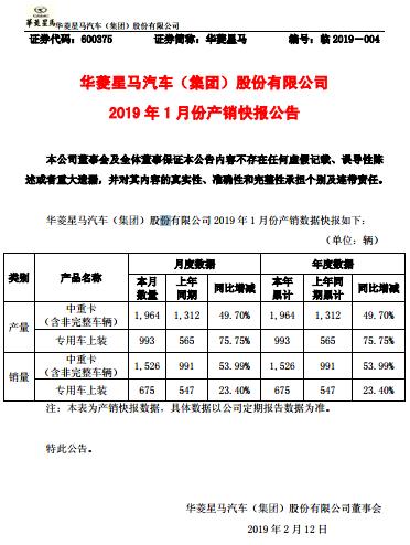 華菱星馬1月銷量增43.11% 中重卡銷售1526輛