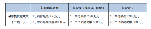 官宣了！江鈴汽車推出最高8千元“汽車下鄉(xiāng)”惠民政策