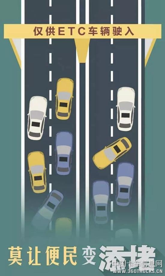 人民日报三问交通部：高速公路收费改革后，用了ETC为何更堵更贵？