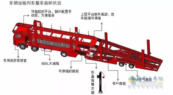 中国重汽J5G中置轴轿运车装卸状态