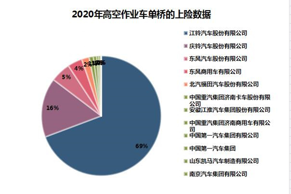 2021年高空作業(yè)車市場現(xiàn)狀分析