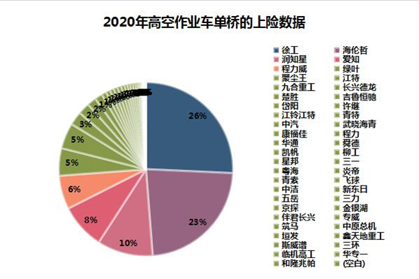 2021年高空作業(yè)車市場現(xiàn)狀分析