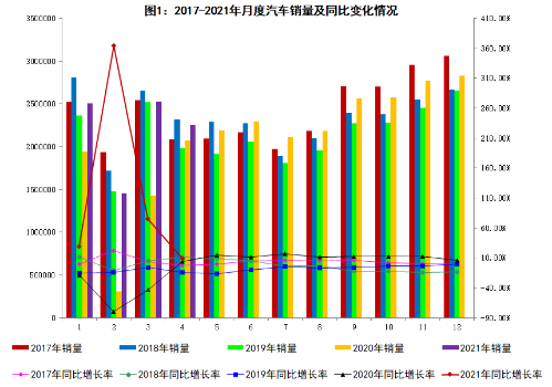 2021年4月份商用车销量数据分析 中国重汽销量排名第一