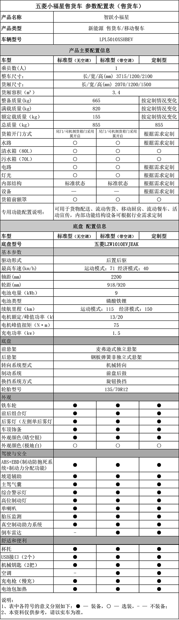 小福星功能屬性配置表-售貨車1.jpg