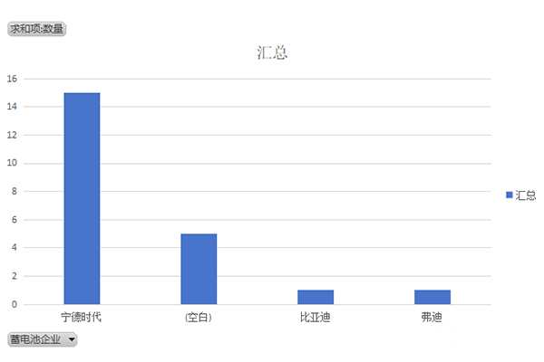 第374批次汽车公告：31吨搅拌车占比近9成，河南省生产企业申报较多