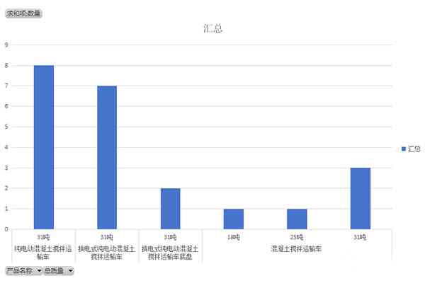 第374批次汽车公告：31吨搅拌车占比近9成，河南省生产企业申报较多