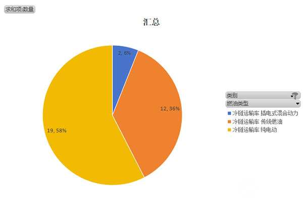 第389批次《道路機(jī)動(dòng)車(chē)輛生產(chǎn)企業(yè)及產(chǎn)品公告》新品之專(zhuān)用車(chē)統(tǒng)計(jì)分析