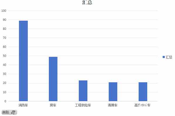 第389批次《道路機(jī)動(dòng)車(chē)輛生產(chǎn)企業(yè)及產(chǎn)品公告》新品之專(zhuān)用車(chē)統(tǒng)計(jì)分析