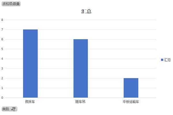 第389批次《道路機(jī)動(dòng)車(chē)輛生產(chǎn)企業(yè)及產(chǎn)品公告》新品之專(zhuān)用車(chē)統(tǒng)計(jì)分析