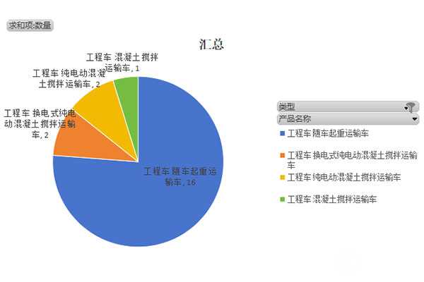 第390批次《道路機(jī)動(dòng)車(chē)輛生產(chǎn)企業(yè)及產(chǎn)品公告》新品之專(zhuān)用車(chē)統(tǒng)計(jì)分析