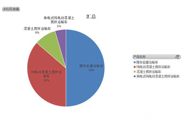 第393批次《道路機動車輛生產(chǎn)企業(yè)及產(chǎn)品公告》新品之專用車統(tǒng)計分析